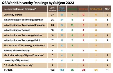 南位2023|2023 QS世界大学排名发布 南科大位列世界226位